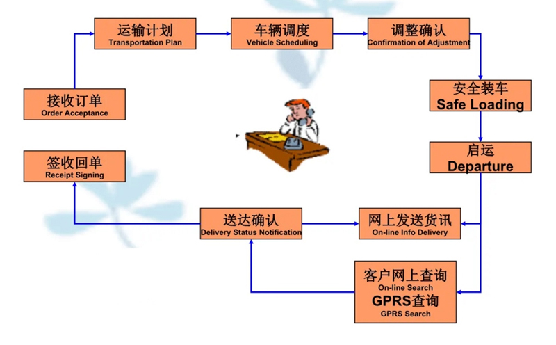 吴江震泽直达溪湖物流公司,震泽到溪湖物流专线